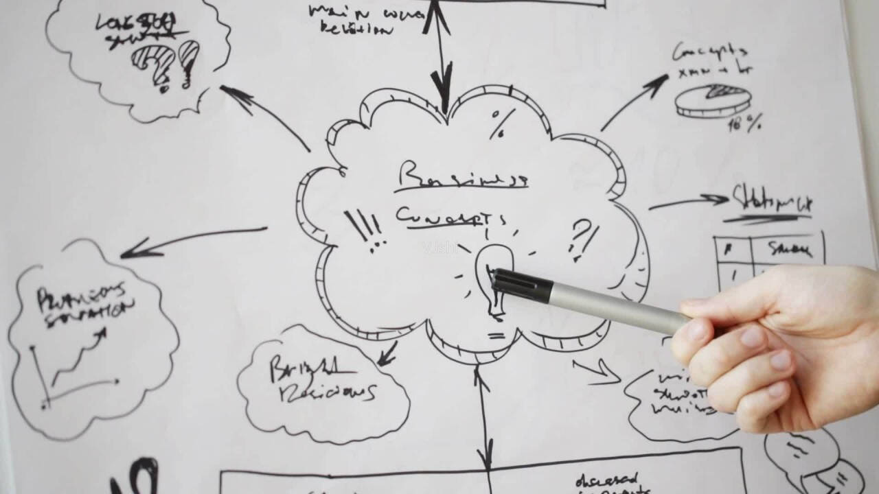 Whiteboard with a mind map of business concepts